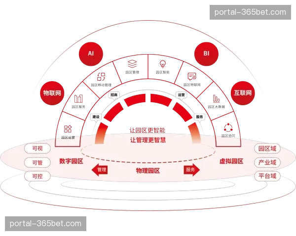 建立从赛事组织到内容分发的数据共享标准，打破信息孤岛。