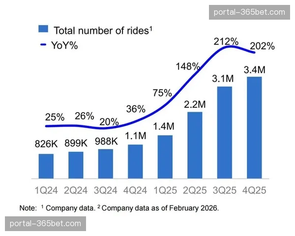 中国市场报告:2026年第一季度智能乒乓球拍及AI训练应用销量同比增长210% 中国市场报告:2026年第一季度智能乒乓球拍及AI训练应用销量同比增长210%
